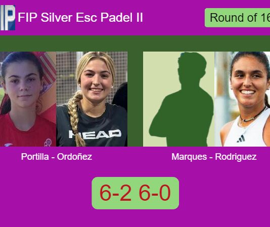Portilla Gomez and Ordoñez Romero roll past Marques Fernandes and Rodriguez Sanchez 6-2 6-0 in Espoo – FIP Silver Esc Padel II Match-Portilla-Ordonez-vs-Marques-Rodriguez