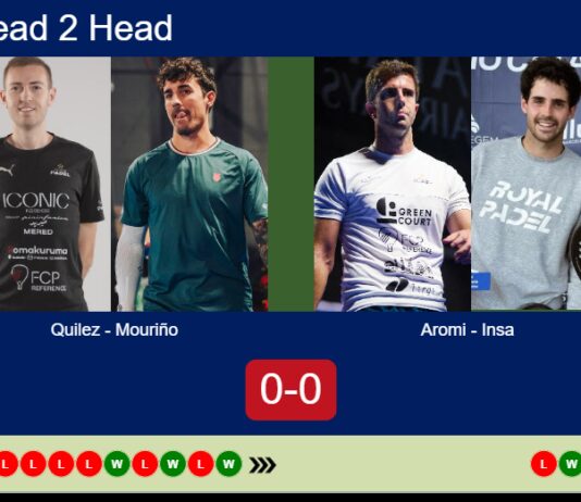 H2H, prediction: Quilez, Mouriño vs. Aromi Siquier, Insa Sotillo – Round of 8 – FIP Gold Belgrade Match-Quilez-Mourino-vs-Aromi-Insa