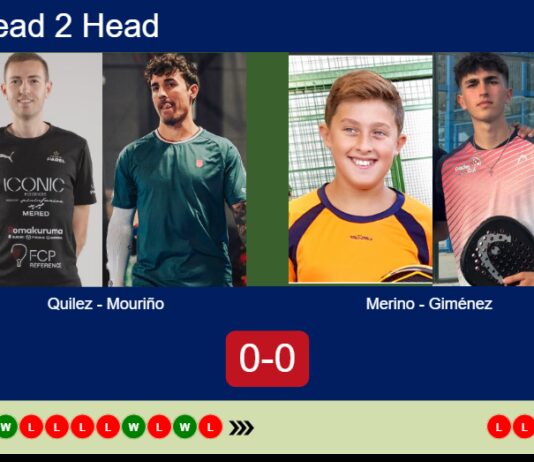 H2H, prediction: Quilez, Mouriño vs. Merino Nieto, Enrique Giménez – Round of 16 – FIP Gold Belgrade Match-Quilez-Mourino-vs-Merino-Gimenez