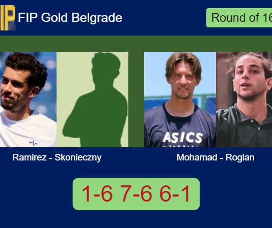 Ramirez Navas and Skonieczny survives Mohamad Jamshidi and Roglan Pons 1-6 7-6 6-1 in Belgrade – FIP Gold Belgrade Match-Ramirez-Skonieczny-vs-Mohamad-Roglan