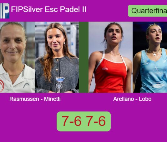 Rasmussen and Minetti outlasts Arellano Navarro and Lobo 7-6 7-6 in Espoo – FIP Silver Esc Padel II Match-Rasmussen-Minetti-vs-Arellano-Lobo