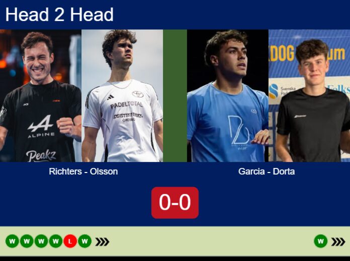 Match-Richters-Olsson-vs-Garcia-Dorta