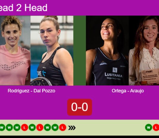 Match-Rodriguez-Dal-Pozzo-vs-Ortega-Araujo