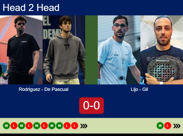 Match-Rodriguez-De-Pascual-vs-Lijo-Gil