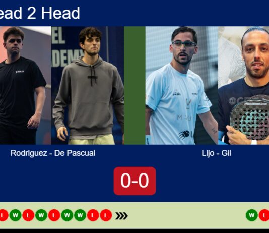 H2H, prediction: Rodriguez Martinez, Ignacio De vs. Lijo, Gil – Round of 32 – London P1 2026 Match-Rodriguez-De-Pascual-vs-Lijo-Gil