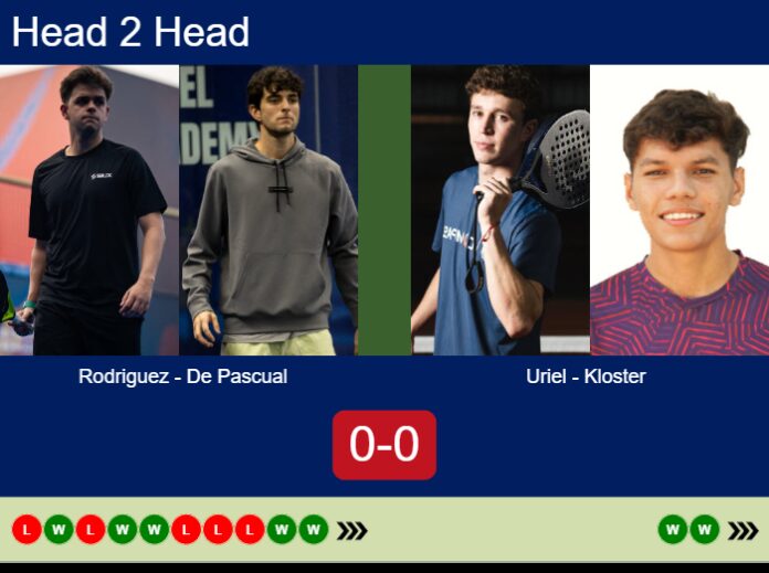 Match-Rodriguez-De-Pascual-vs-Uriel-Kloster-28652 Match-Rodriguez-De-Pascual-vs-Uriel-Kloster