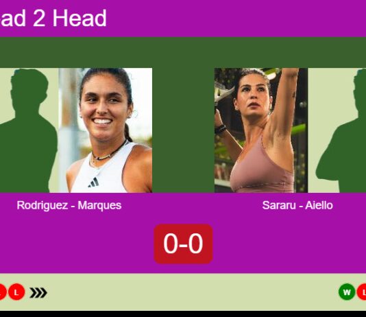 H2H, prediction: Rodriguez Sanchez, Marques Fernandes vs. Sararu, Aiello – Round of 16 – FIP Gold Belgrade Match-Rodriguez-Marques-vs-Sararu-Aiello