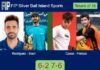 Rodriguez Vidal and Souri toppled Casas Solsona and Freixas Palomino 6-2 7-6 in Bali – FIP Silver Bali Island Sports Match-Rodriguez-Souri-vs-Casas-Freixas