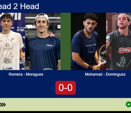 H2H, prediction: Romera Barcelo, Moragues Moltò vs. Mohamad Jamshidi, Jose Dominguez – Round of 8 – FIP Silver Esc Padel II Match-Romera-Moragues-vs-Mohamad-Dominguez