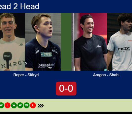 H2H, prediction: Roper, Släryd vs. Aragon Herrera, Shahi – Round of 16 – FIP Gold Belgrade Match-Roper-Slaryd-vs-Aragon-Shahi