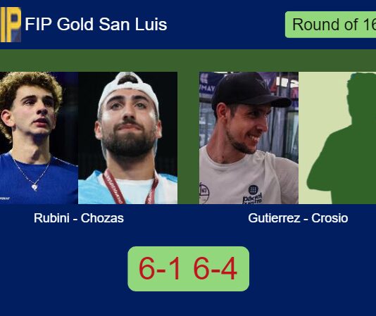 Ignacio Rubini and Chozas conquered Emiliano Gutierrez and Crosio 6-1 6-4 in San Luis – FIP Gold San Luis Match-Rubini-Chozas-vs-Gutierrez-Crosio