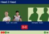 H2H, prediction: Rubio, Fdz Lancha vs. Jose Dominguez, Bucero Sanchez – Round of 8 – FIP Silver Rathbones Island Padel Match-Rubio-Fdz-Lancha-vs-Dominguez-Bucero