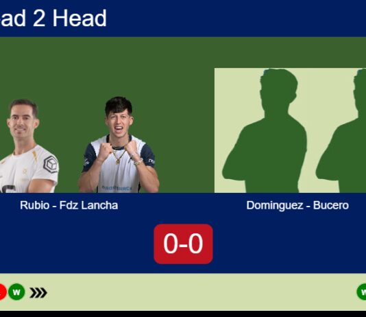 H2H, prediction: Rubio, Fdz Lancha vs. Jose Dominguez, Bucero Sanchez – Round of 8 – FIP Silver Rathbones Island Padel Match-Rubio-Fdz-Lancha-vs-Dominguez-Bucero