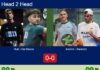 H2H, prediction: Ruiz, Dal Bianco vs. Archieri, Sanchez Vicente – Quarterfinal – FIP Gold San Luis Match-Ruiz-Dal-Bianco-vs-Archieri-Sanchez