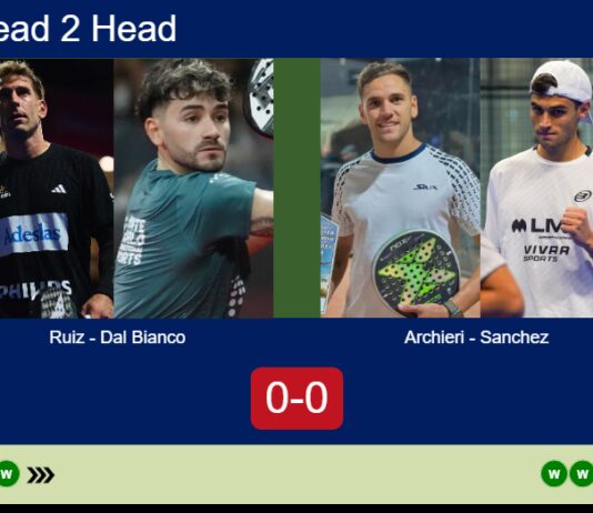 H2H, prediction: Ruiz, Dal Bianco vs. Archieri, Sanchez Vicente – Quarterfinal – FIP Gold San Luis Match-Ruiz-Dal-Bianco-vs-Archieri-Sanchez
