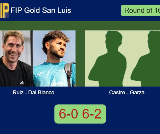 Ruiz and Dal Bianco breeze past Castro Recio and Pablo Garza 6-0 6-2 in San Luis – FIP Gold San Luis Match-Ruiz-Dal-Bianco-vs-Castro-Garza