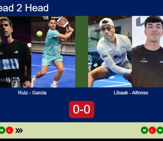 H2H, prediction: Ruiz, Garcia vs. Libaak, Alfonso – Round of 16 – London P1 2026 Match-Ruiz-Garcia-vs-Libaak-Alfonso