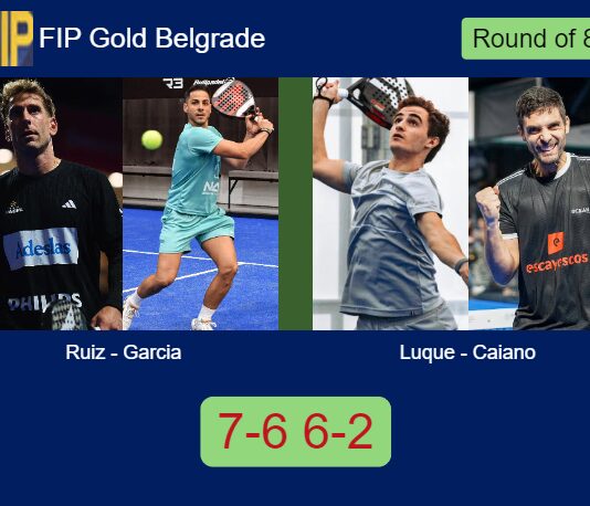 Ruiz and Garcia ousted Luque and Maria Caiano 7-6 6-2 in Belgrade – FIP Gold Belgrade Match-Ruiz-Garcia-vs-Luque-Caiano