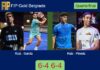 Ruiz and Garcia bested Ruiz and Jose Pineda 6-4 6-4 in Belgrade – FIP Gold Belgrade Match-Ruiz-Garcia-vs-Ruiz-Pineda
