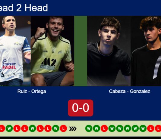 Match-Ruiz-Ortega-vs-Cabeza-Gonzalez