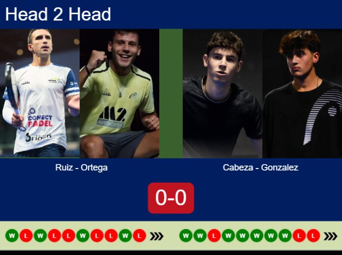 Match-Ruiz-Ortega-vs-Cabeza-Gonzalez-6636 Match-Ruiz-Ortega-vs-Cabeza-Gonzalez