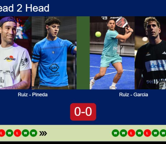 H2H, prediction: Ruiz, Jose Pineda vs. Ruiz, Garcia – Quarterfinal – FIP Gold Belgrade Match-Ruiz-Pineda-vs-Ruiz-Garcia