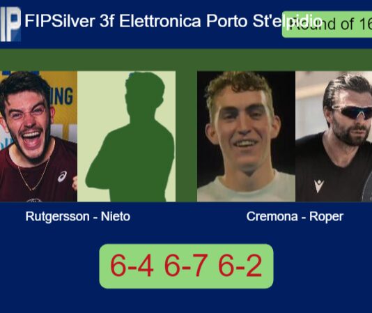 Rutgersson and Nieto Simon survives Cremona and Roper 6-4 6-7 6-2 in Porto Sant’elpidio – FIP Silver 3f Elettronica Porto St’elpidio Match-Rutgersson-Nieto-vs-Cremona-Roper