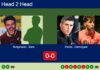 H2H, prediction: Rutgersson, Nieto Simon vs. Tomas Perino, Dominguez – Quarterfinal – FIP Silver 3f Elettronica Porto St’elpidio Match-Rutgersson-Nieto-vs-Perino-Dominguez