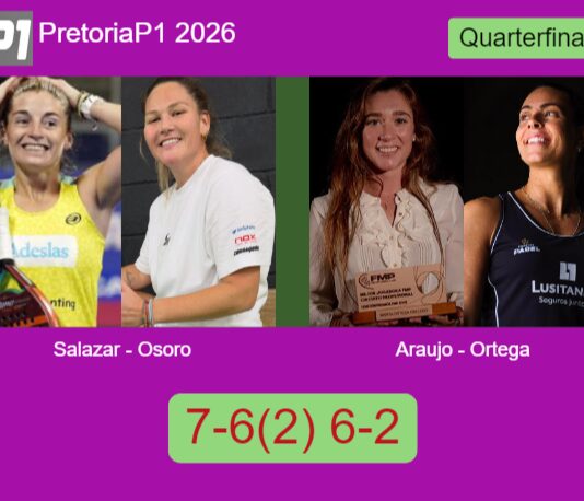 Salazar Bengoechea and Osoro Ulrich beat Araujo and Ortega Gallego 7-6(2) 6-2 in Pretoria – Pretoria P1 2026 Match-Salazar-Osoro-vs-Araujo-Ortega