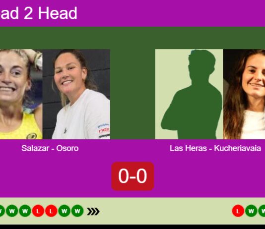 H2H, prediction: Salazar Bengoechea, Osoro Ulrich vs. Las Heras, Kucheriavaia – Quarterfinal – FIP Gold Belgrade Match-Salazar-Osoro-vs-Las-Heras-Kucheriavaia