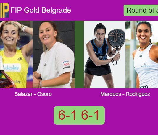 Salazar Bengoechea and Osoro Ulrich make light work of Marques Fernandes and Rodriguez Sanchez 6-1 6-1 in Belgrade – FIP Gold Belgrade Match-Salazar-Osoro-vs-Marques-Rodriguez