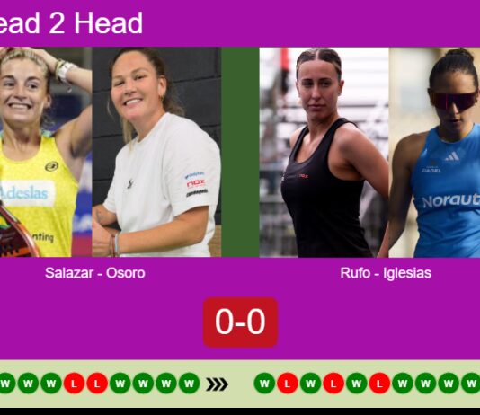 H2H, prediction: Salazar Bengoechea, Osoro Ulrich vs. Rufo Ortiz, Iglesias Segador – Final – FIP Gold Belgrade Match-Salazar-Osoro-vs-Rufo-Iglesias