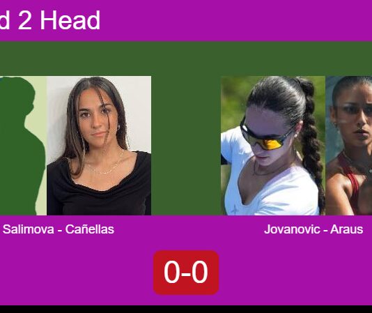 H2H, prediction: Salimova, Cañellas Rodero vs. Jovanovic, Araus Lopez – Round of 16 – FIP Gold Belgrade Match-Salimova-Canellas-vs-Jovanovic-Araus