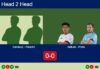 H2H, prediction: Salisbury, Patacho vs. Cruz Belluati, Piotto – Round of 32 – London P1 2026 Match-Salisbury-Patacho-vs-Belluati-Piotto