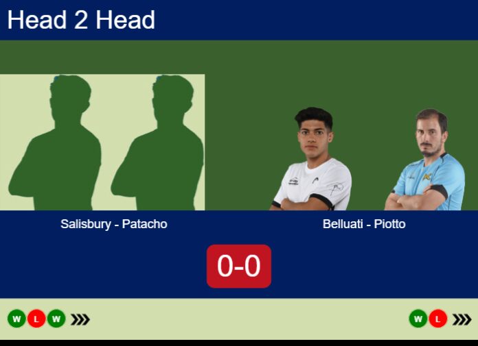 Match-Salisbury-Patacho-vs-Belluati-Piotto