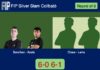 Sanchez and Ayats power past Closa Pucernau and Leira Gavilán 6-0 6-1 in Barcelona – FIP Silver Slam Collbató Match-Sanchez-Ayats-vs-Closa-Leira