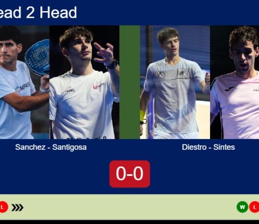 H2H, prediction: Sanchez Blasco, Santigosa vs. Antonio Diestro, Sintes Villalonga – Round of 32 – London P1 2026 Match-Sanchez-Santigosa-vs-Diestro-Sintes