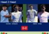 H2H, prediction: Sanchez Blasco, Santigosa vs. Antonio Diestro, Sintes Villalonga – Round of 32 – London P1 2026 Match-Sanchez-Santigosa-vs-Diestro-Sintes