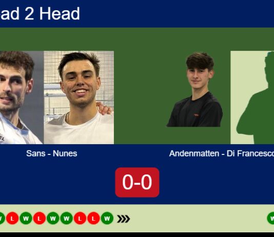 H2H, prediction: Sans, Nunes vs. Andenmatten Gudiño, Nahuel Di – Round of 8 – FIP Gold San Luis Match-Sans-Nunes-vs-Andenmatten-Di-Francesco