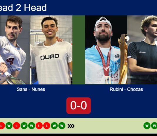 H2H, prediction: Sans, Nunes vs. Ignacio Rubini, Chozas – Quarterfinal – FIP Gold San Luis Match-Sans-Nunes-vs-Rubini-Chozas