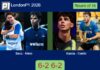 Sanz and Nieto exterminate Garcia Garcia and Coello Manso 6-2 6-2 in London – London P1 2026 Match-Sanz-Nieto-vs-Garcia-Coello