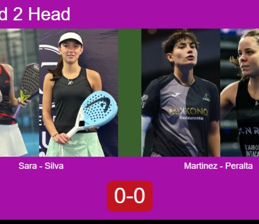 H2H, prediction: Sara Argentieri, Silva Saavedra vs. Martinez Gomez, Peralta Exposito – Round of 8 – FIP Gold San Luis Match-Sara-Silva-vs-Martinez-Peralta