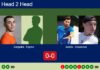 H2H, prediction: Sargolini, Espino Mustafa vs. Icardo, Casanova Bataller – Semifinal – FIP Silver Esc Padel II Match-Sargolini-Espino-vs-Icardo-Casanova