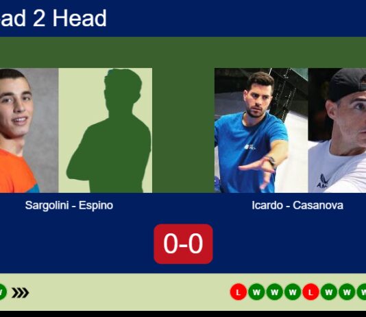 H2H, prediction: Sargolini, Espino Mustafa vs. Icardo, Casanova Bataller – Semifinal – FIP Silver Esc Padel II Match-Sargolini-Espino-vs-Icardo-Casanova