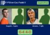 Sargolini and Espino Mustafa destroy Morales Domenech and Trujillo Chang 6-4 4-0 in Espoo – FIP Silver Esc Padel II Match-Sargolini-Espino-vs-Morales-Trujillo