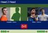 H2H, prediction: Sargolini, Espino Mustafa vs. Sintes Villalonga, Zamora Perez – Final – FIP Silver Esc Padel II Match-Sargolini-Espino-vs-Sintes-Zamora