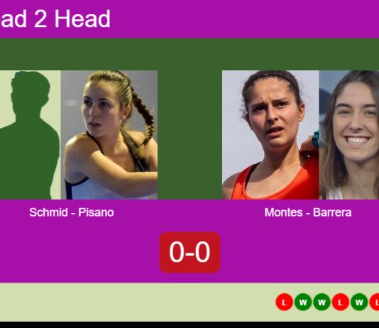 H2H, prediction: Schmid, Pisano vs. Montes Cabruja, Barrera De – Round of 16 – FIP Gold Belgrade Match-Schmid-Pisano-vs-Montes-Barrera