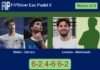 Sintes Villalonga and Zamora Perez survives Lorenzo Serrano and Maldonado Fornieles 6-2 4-6 6-2 in Espoo – FIP Silver Esc Padel II Match-Sintes-Zamora-vs-Lorenzo-Maldonado