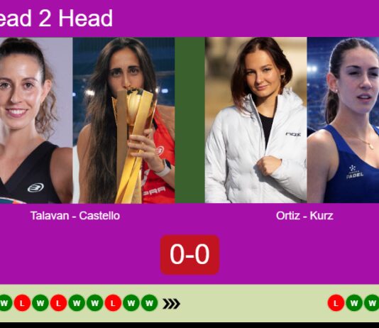 H2H, prediction: Talavan, Castello Lopez vs. Ortiz Gasco, Kurz – Quarterfinal – FIP Gold Belgrade Match-Talavan-Castello-vs-Ortiz-Kurz