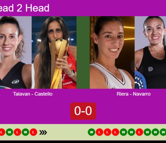H2H, prediction: Talavan, Castello Lopez vs. Riera, Navarro Lopez-Barajas – Round of 16 – London P1 2026 Match-Talavan-Castello-vs-Riera-Navarro
